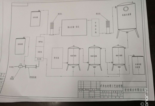 水處理工程案例