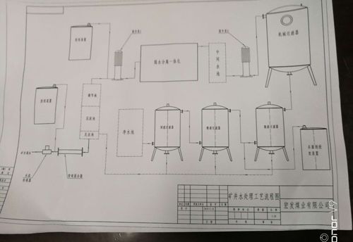 水處理工程案例